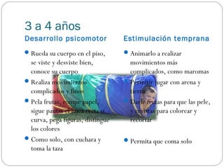 3 a 4 años
Desarrollo psicomotor              Estimulación temprana
 Rueda su cuerpo en el piso,       Animarlo a realizar
  se viste y desviste bien,          movimientos más
  conoce su cuerpo                   complicados, como maromas
 Realiza movimientos               Permitir jugar con arena y
  complicados y finos                tierra
 Pela frutas, rompe papel,         Darle frutas para que las pele,
  sigue pautas el linea recta o      y revistas para colorear y
  curva, pega figuras, distingue     recortar
  los colores
 Como solo, con cuchara y          Permita que coma solo
  toma la taza
 
