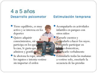 4 a 5 años
Desarrollo psicomotor              Estimulación temprana

 Tiene equilibrio, es muy          Acompañarlo en actividades
  activo y se interesa en los        infantiles en parques con
  deportes                           otros niños
 Quiere adquirir                   Narrarle cuentos y
  conocimientos, oír cuentos,        estimularlo a hacer los suyos.
  participa en los quehaceres de     Permitirle participar en
  la casa, le gusta que lo           labores domesticas,
  admiren y gratifiquen              gratificarlo verbalmente
 Se abotona la ropa, amarra        Estimularlo todas las mañanas
  los zapatos e intenta vestirse     a vestirse solo, enseñarle la
  sin importar el orden              secuencia de las prendas
 