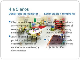 4 a 5 años
Desarrollo psicomotor         Estimulación temprana

Observa los diferentes       Contestarle con paciencia
 colores y pregunta            cuantas veces pregunte el
 constantemente sobre sus      nombre de los colores y
 nombres                       poner a su alcance libros
Asiste al jardín de niños,    con colores llamativos
 participa en juegos          Oriente a los padres sobre
 organizados, aprende el       la socialización de hijo en
 nombre de su maestro(a) y     el jardín de niños
 de otros niños
 