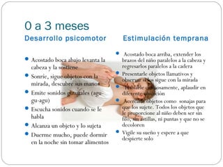 0 a 3 meses
Desarrollo psicomotor                  Estimulación temprana
                                     Acostado boca arriba, extender los
 Acostado boca abajo levanta la      brazos del niño paralelos a la cabeza y
  cabeza y la sostiene                regresarlos paralelos a la cadera
 Sonríe, sigue objetos con la       Presentarle objetos llamativos y
                                      observar si los sigue con la mirada
  mirada, descubre sus manos         Hablarle cariñosamente, aplaudir en
 Emite sonidos guturales (agu-       diferente ubicación
  gu-agu)                            Acercarle objetos como sonajas para
 Escucha sonidos cuando se le        que los sujete. Todos los objetos que
                                      le proporcione al niño deben ser sin
  habla                               filo, sin astillas, ni puntas y que no se
 Alcanza un objeto y lo sujeta       decoloren
 Duerme mucho, puede dormir         Vigile su sueño y espere a que
                                      despierte solo
  en la noche sin tomar alimentos
 