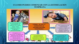 CUANDO PUEDES COMENZAR CON LA ESTIMULACION
TEMPRANA
 