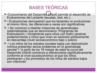 BASES TEÓRICAS
•Conocimiento del Desarrollo Infantil permite el desarrollo de
Evaluaciones del Lactante (escalas, test, etc.).
• Evaluaciones demuestran que los lactantes no evolucionan
al mismo ritmo, las diferencias a veces son significativas
.• Se comenzó a diseñar instancias de aprendizajes
sistematizadas que se denominaron: Programas de
Estimulación.• Inicialmente para niños con Daño cerebral,
posteriormente a niños que viven en sectores políticamente
en desventaja (nivel socioeconómico bajo o pobre)
.• Los niños de los estratos sociales bajos con desnutrición
crónica presentan serios problemas en el aprendizaje
escolar”• “a partir de los 18 meses de edad la curva del
Desarrollo infantil comienza a diferenciarse significativamente
conforme el nivel socioeconómico al que los niños
pertenecen y los promedios de los niños de estratos bajos
son inferiores”
 