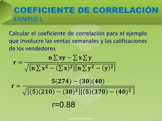Calcular el coeficiente de correlación para el ejemplo
que involucre las ventas semanales y las calificaciones
de los vendedores.
Ing. William león Velásquez
10
𝐫 =
𝐧 𝐱𝐲 − 𝐱 𝐲
𝐧 𝐱 𝟐 − 𝐱 𝟐 𝐧 𝐲 𝟐 − 𝐲 𝟐
𝐫 =
𝟓(𝟐𝟕𝟒) − (𝟑𝟎)(𝟒𝟎)
(𝟓) 𝟐𝟏𝟎 − (𝟑𝟎) 𝟐 𝟓 𝟑𝟕𝟎 − (𝟒𝟎) 𝟐
r=0.88
COEFICIENTE DE CORRELACIÓN
EJEMPLO 1
 