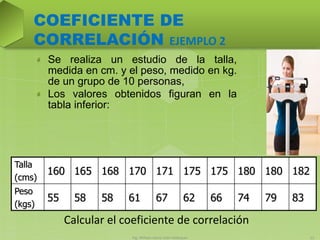 Se realiza un estudio de la talla,
medida en cm. y el peso, medido en kg.
de un grupo de 10 personas,
Los valores obtenidos figuran en la
tabla inferior:
Talla
(cms)
160 165 168 170 171 175 175 180 180 182
Peso
(kgs)
55 58 58 61 67 62 66 74 79 83
Ing. William Jaime León Velásquez 12
Calcular el coeficiente de correlación
COEFICIENTE DE
CORRELACIÓN EJEMPLO 2
 
