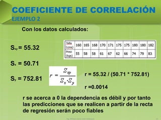 Con los datos calculados:
Sxy = 55.32
Sx = 50.71
Sy = 752.81
r = 55.32 / (50.71 * 752.81)
r =0.0014
r se acerca a 0 la dependencia es débil y por tanto
las predicciones que se realicen a partir de la recta
de regresión serán poco fiables
Ing. William Jaime León Velásquez 13
COEFICIENTE DE CORRELACIÓN
EJEMPLO 2
 
