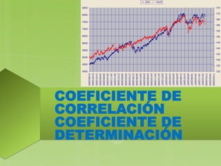 COEFICIENTE DE
CORRELACIÓN
COEFICIENTE DE
DETERMINACIÓN
 