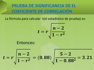 La fórmula para calcular t(el estadístico de prueba) es:
PRUEBA DE SIGNIFICANCIA DE EL
COEFICIENTE DE CORRELACIÓN
31
𝒕 = 𝒓
𝒏 − 𝟐
𝟏 − 𝒓 𝟐
𝒕 = 𝒓
𝒏 − 𝟐
𝟏 − 𝒓 𝟐
= (𝟎. 𝟖𝟖)
𝟓 − 𝟐
𝟏 − 𝟎. 𝟖𝟖 𝟐
= 𝟑. 𝟐𝟏
Entonces:
 
