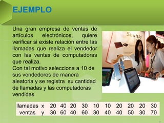 Una gran empresa de ventas de
artículos electrónicos, quiere
verificar si existe relación entre las
llamadas que realiza el vendedor
con las ventas de computadoras
que realiza.
Con tal motivo selecciona a 10 de
sus vendedores de manera
aleatoria y se registra su cantidad
de llamadas y las computadoras
vendidas
EJEMPLO
34
llamadas x 20 40 20 30 10 10 20 20 20 30
ventas y 30 60 40 60 30 40 40 50 30 70
 