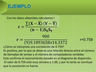 Con los datos obtenidos calculamos r
EJEMPLO
36
𝐫 =
𝐗 − 𝐗 𝐘 − 𝐘
(𝐧 − 𝟏)𝐒 𝐗 𝐒 𝐘
𝐫 =
900
9 9.1893658𝑥14.3372
r=0.759
¿Cómo se interpreta una correlación de 0.759?
Es positiva, por lo que se observa una relación directa entre el número
de llamadas de ventas y el número de computadoras vendidas
Esto confirma el razonamiento basado en el diagrama de dispersión.
El valor de 0.759 está muy cercano a 1.00, y por lo tanto se concluye
que la asociación es fuerte.
 