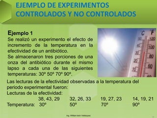 Ing. William león Velásquez
58
EJEMPLO DE EXPERIMENTOS
CONTROLADOS Y NO CONTROLADOS
Ejemplo 1
Se realizó un experimento el efecto de
incremento de la temperatura en la
efectividad de un antibiótico.
Se almacenaron tres porciones de una
onza del antibiótico durante el mismo
lapso a cada una de las siguientes
temperaturas: 30º 50º 70º 90º.
Las lecturas de la efectividad observadas a la temperatura del
periodo experimental fueron:
Lecturas de la efectividad:
38, 43, 29 32, 26, 33 19, 27, 23 14, 19, 21
Temperatura: 30º 50º 70º 90º
 