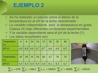 • Se ha realizado un estudio sobre el efecto de la
temperatura en el pH de la leche descremada.
• La variable independiente será la temperatura en grado
Celsius (X) bajo diferentes condiciones experimentales
• Y la variable dependiente será el pH de la leche (Y).
• Los datos recopilados son:
Temperatura
(x)
4 4 24 24 25 38 38 40
pH (y) 6,9 6,8 6,6 6,7 6,7 6,6 6,6 6,5
Temperatura
(x)
45 50 55 56 60 67 70 78
pH (y) 6,5 6,5 6,4 6,4 6,4 6,3 6,3 6,3
  01,683y360565,4369x5,104y678 2
i
2
ii iii xyx
EJEMPLO 2
 