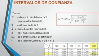 Análisis de Regresión Lineal