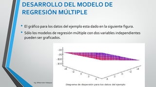 Ing. William león Velásquez
Se ha realizado un estudio a seis obreros
para poder estimar la eficiencia de cada uno
de ellos.
Para ello se ha medido su Ratio de
Puntualidad X1, y su ratio de Habilidad
manual X2
Luego a los mismos trabajadores se le ha
sometido diferentes pruebas para obtener
su nivel de eficiencia.
Los datos obtenidos se muestran a
continuación.
EJEMPLO 1
Eficiencia Y 66.0 43.0 36.0 23.0 22.0 14.0 12.0 7.6
Puntualidad X1 38 41 34 35 31 34 29 32
Habilidad X2 47.5 21.3 36.5 18.0 29.5 14.2 21.0 10.0
• Encuentre un modelo que le permita estimar la eficiencia, si se
conoce de antemano su puntualidad y su habilidad
 
