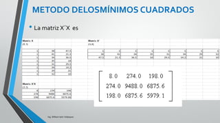 Ing. William león Velásquez
Para los datos del ejemplo:
EJEMPLO 1
Eficiencia Y 66.0 43.0 36.0 23.0 22.0 14.0 12.0 7.6
Puntualidad X1 38 41 34 35 31 34 29 32
Habilidad X2 47.5 21.3 36.5 18.0 29.5 14.2 21.0 10.0
el vector Y y la matriz X son respectivamente
 