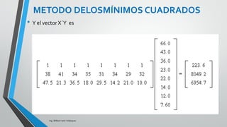Ing. William león Velásquez
La matriz X´X es
EJEMPLO 1
 