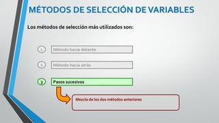 Calificaciones y ventas semanales de 5 vendedores de
Ventas S.A.
Vendedor Y X1 X2 X1
2 X2
2 X1Y X2Y X1X2
Carlos 5 4 2 16 4 20 10 8
Manuel 12 7 5 49 25 84 60 35
María 4 3 1 9 1 12 4 3
Roberto 8 6 4 36 16 48 32 24
Carmen 11 10 6 100 36 110 66 60
Σ 40 30 18 210 82 274 172 130
Ing. William león Velásquez
Con estos datos completamos la siguiente tabla:
EJEMPLO 2
 