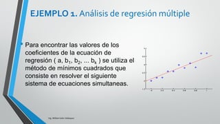Ing. William león Velásquez
3. Para convertir el elemento (2,2) en 1, se divide el segundo
renglón entre 30.
Para convertir el elemento (1,2) en cero, se multiplica el
renglón 2 por (-6) y se suma al renglón 1.
Para convertir el elemento (3,2) en cero, se multiplica el
renglón 2 por (-22) y se suma al renglón 3.
Estimación de los
coeficientes de regresión
Método de Gauss-Jordan
EJEMPLO 2
 