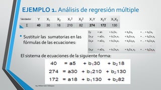 Ing. William león Velásquez
En el ejemplo de los cinco vendedores de Ventas S.A.
Calcular la varianza residual del modelo
𝑆𝐶𝑅𝑒𝑠 = 𝑦𝑖 − 𝑦𝑖
2
De la tabla anterior se obtiene que la varianza residual es 2.65
EJEMPLO 2 Varianzas del modelo
 
