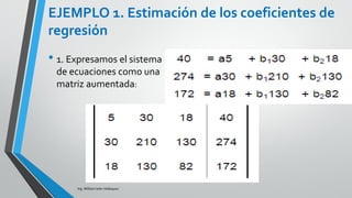 Ing. William león Velásquez
Los mismos tres coeficientes utilizados en el análisis de
correlación simple para describir la relación entre la
variable dependiente una variable independiente son
usados en el análisis de correlación múltiple.
Estos coeficientes son
El coeficiente de correlación múltiple,
El coeficiente de determinación múltiple, y
El coeficiente de no determinación múltiple
ANÁLISIS DE CORRELACIÓN MÚLTIPLE
 