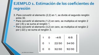 Ing. William león Velásquez
El coeficiente de correlación múltiple se calcula de la
siguiente manera:
ANÁLISIS DE CORRELACIÓN MÚLTIPLE
𝑟 = 1 −
𝑦 − 𝑦 2
𝑦 − 𝑦 2 𝑟 = 1 −
𝑉𝑟𝑒𝑠
𝑉𝑇𝑜𝑡
 
