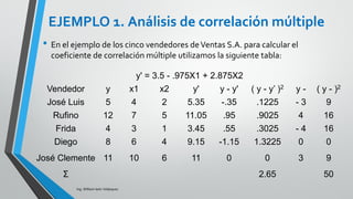 Ing. William león Velásquez
Primero se calcula el coeficiente de correlación
Interpretación:
Un 94.7% de la variación de las ventas semanales se
explican por la variación de las calificaciones de la
prueba y la variación de las calificaciones archivadas.
Coeficiente de
determinación múltiple.
𝑟2 =
𝑦 − 𝑦 2
𝑦 − 𝑦 2
𝑟2 =
47.35
50
= 0.947
EJEMPLO 2
𝑟2
=
𝑆𝐶 𝑀𝑜𝑑
𝑆𝐶 𝑇𝑜𝑡
 