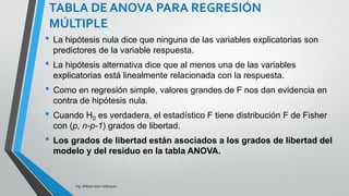 INFERENCIA AL MODELO DE
REGRESION
Ing. William león Velásquez
3.- Calculo del valor critico
El estadístico F tiene distribución F de Fisher con
(p, n-p-1) grados de libertad.
Los grados de libertad están asociados a los
grados de libertad del modelo y del residuo en la
tabla ANOVA.
Para los datos del ejemplo 2
F2,2,0.95 =19
 