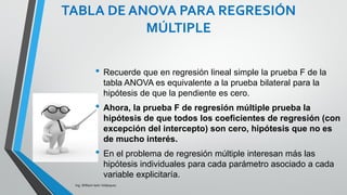 INFERENCIA AL MODELO DE
REGRESION
Ing. William león Velásquez
4.- Conclusión:
Como el F de la prueba (17.86) es menor que el F
critico (19) no se rechaza la Ho
No existe suficiente evidencia a un nivel de
significancia del 5% que al menos uno de los
coeficiente es diferente de cero
 