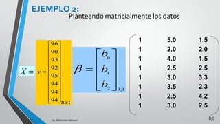 64.021. XXyS
Ing. William león Velásquez
Hallando el error
estándar de estimación
Reemplazando los valores previamente encontrados
y tomando el denominador al valor 3 por ser el
número de parámetros q intervienen en la ecuación:
Interpretación: La distancia promedio de los valores
observados alrededor de la ecuación de regresión es de 0.64.
Es decir la dispersión de los valores observados es 0.64.
EJEMPLO 4:
 