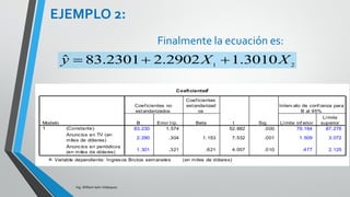 Coeficiente de
determinación corregido
Ing. William león Velásquez
R2
Y.12...p= -----------SCE
Coeficiente de
Determinación
Múltiple
SCTO
R2
Corr.= 1- ((1- R2
Y.12.. k ) ----------n-1
n-k-1
Representa la porción
de la variación en Y
que se puede explicar
por Xi
Necesario cuando se
comparan 2 o +
modelos de regresión
que predicen Y, pero
con diferente Nº de Xi
EJEMPLO 4:
 