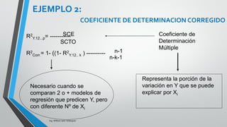 Por lo tanto podemos construir la ecuación de
regresión que buscamos:
Ŷ = 3.140 + 0.054 X1 + 0.189 X2 + 0.501 X3
En el análisis de regresión múltiple la constante es
el valor de la ecuación de regresión de la variable
dependiente Y dado que todas las variables
independientes sean iguales a cero.
Ing. William león Velásquez
EJEMPLO 5
 
