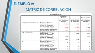 En los resultados del programas se llama error
típico y para explicar la relación del aprendizaje de
Métodos Cuantitativos que se viene desarrollando
es de 0.529
Ing. William león Velásquez
EJEMPLO 5
 