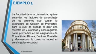 Trabajando con el ejemplo del curso de Gestión de
Proyectos, veremos que aplicando SPSS, nos
saldría como resultado:
¿A que conclusión podemos llegar al 3% de error?
Ing. William león Velásquez
EJEMPLO 5
 
