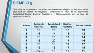 FIN
wjleonv@yahoo.com
Ing William León Velásquez 96
 