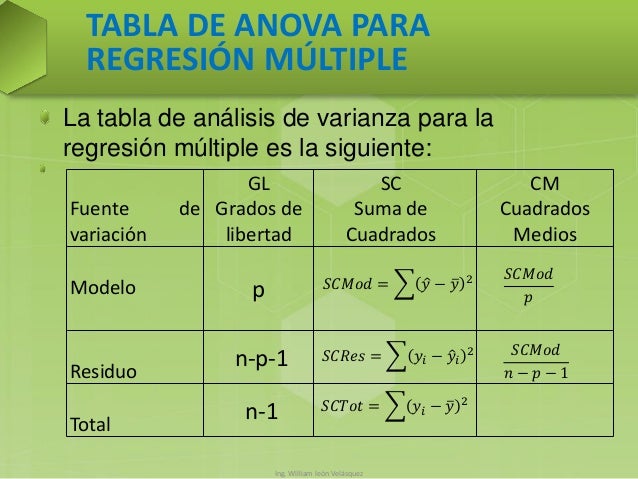 Análisis de Regresión Múltiple