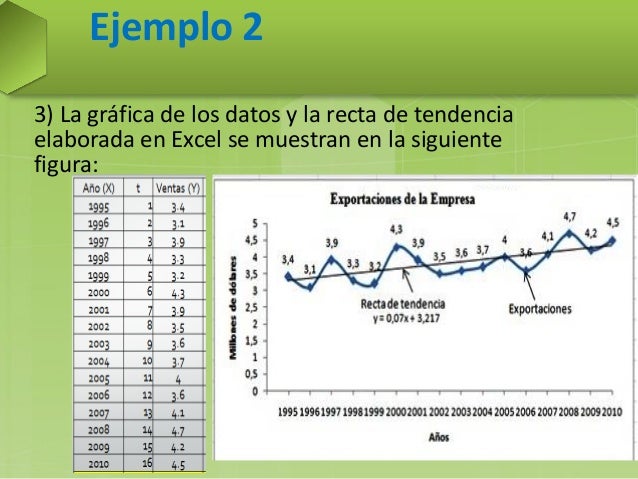 Ejercicios Resueltos De Series De Tiempo Estadistica