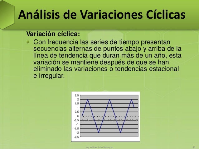 Serie de tiempo
