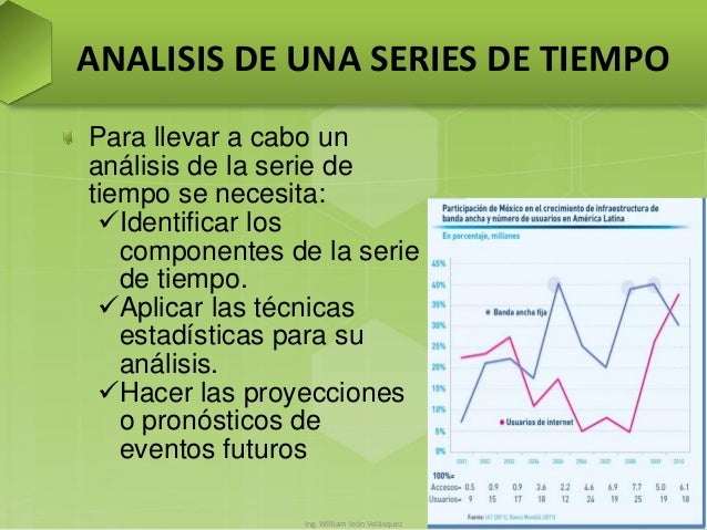 Serie de tiempo