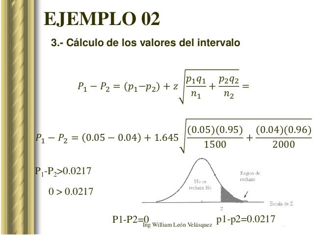 Resultado de imagen para prueba de hipotesis de proporciones