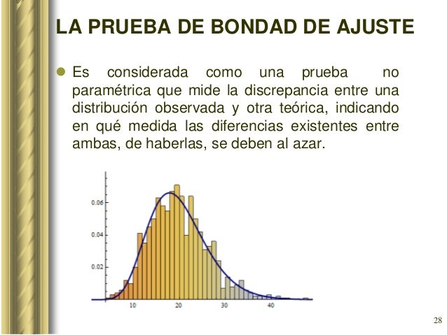 Pruebas de Bondad de Ajuste. Independencia y Homogenidad. Est ind cla…