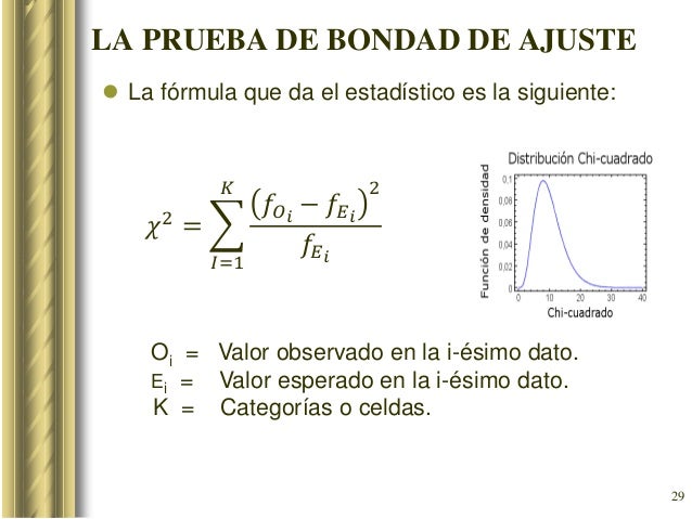 Pruebas de Bondad de Ajuste. Independencia y Homogenidad. Est ind cla…