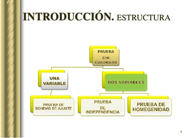 Pruebas de Bondad de Ajuste. Independencia y Homogenidad