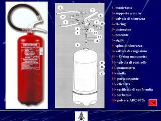 22
1
2
3
4
5
7
6
8
9
10
11
12
13
14
15
16
17
1- manichetta
2- supporto a muro
3- valvola di sicurezza
4- O-ring
5- pistoncino
6- pescante
7- sigillo
8- spina di sicurezza
9- valvola di erogazione
10 – O-ring manometro
11- valvola di controllo
12- manometro
13- molla
14- portapescante
15- etichetta
16- cerificato di conformità
17- serbatoio
00- polvere ABC 90%
 