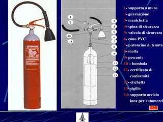 23
1
2
3
4
5
6
7
8
9
10
11
12
13
14
1- supporto a muro
2- guarnizione
3- manichetta
4- spina di sicurezza
5- valvola di sicurezza
6- cono PVC
7- pistoncino di tenuta
8- molla
9- pescante
10 – bombola
11- certificato di
conformità
12- etichetta
13- sigillo
14- supporto acciaio
inox per automezzi
 