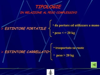 3
TIPOLOGIE
IN RELAZIONE AL PESO COMPLESSIVO
 ESTINTORE PORTATILE
 ESTINTORE CARRELLATO
• da portare ed utilizzare a mano
• peso < = 20 kg
• trasportato su ruote
• peso > 20 kg
 