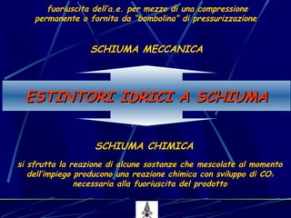 6
SCHIUMA MECCANICA
SCHIUMA CHIMICA
fuoriuscita dell’a.e. per mezzo di una compressione
permanente o fornita da “bombolina” di pressurizzazione
si sfrutta la reazione di alcune sostanze che mescolate al momento
dell’impiego producono una reazione chimica con sviluppo di CO2
necessaria alla fuoriuscita del prodotto
ESTINTORI IDRICI A SCHIUMAESTINTORI IDRICI A SCHIUMA
 