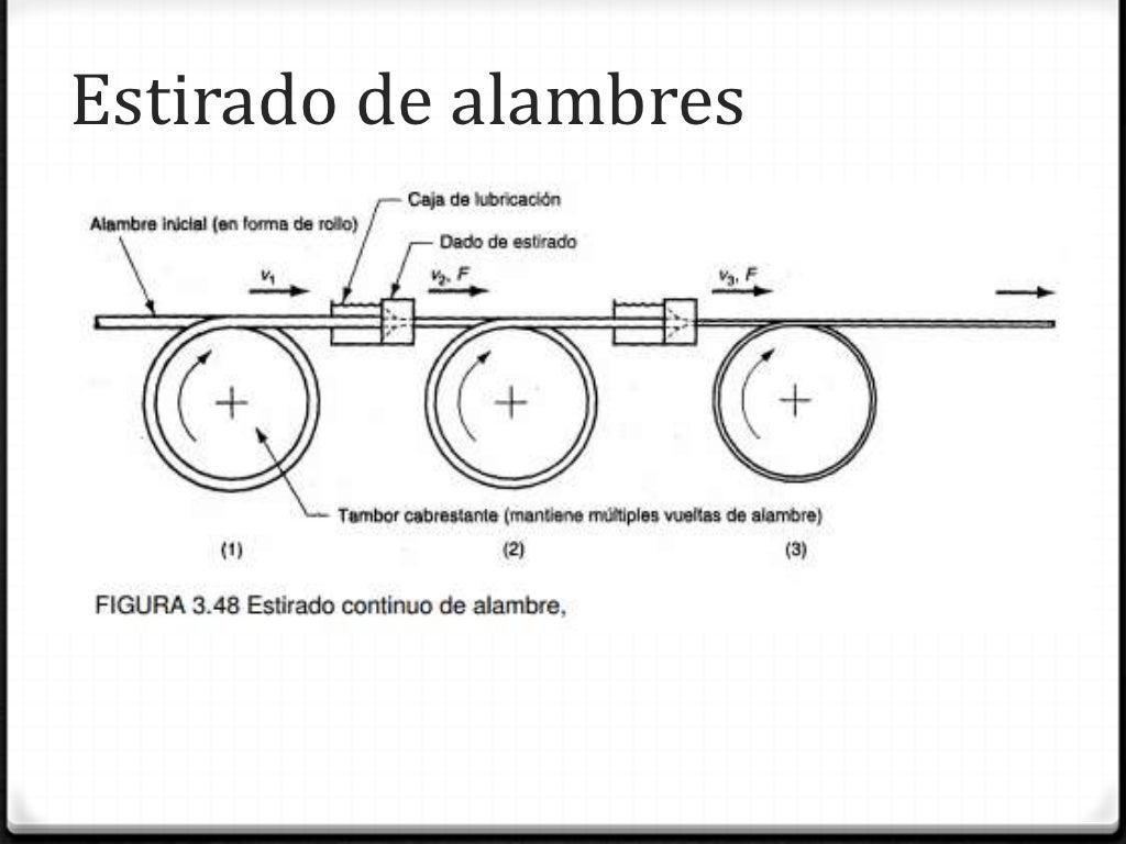 Estirado en alambres y barras