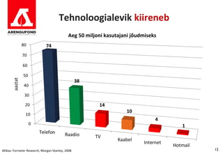 Tehnoloogialevik kiireneb
                                              Aeg 50 miljoni kasutajani jõudmiseks




Allikas: Forrester Research, Morgan Stanley, 2008                                    12
 