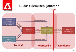 Kuidas tulemuseni jõuame?
                             Täna




Trendid       Prioriteedid          Järeldused
                                                 24
 