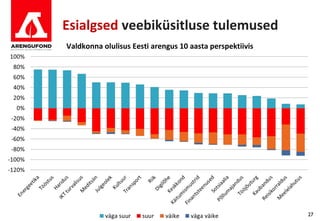 Esialgsed veebiküsitluse tulemused
Valdkonna olulisus Eesti arengus 10 aasta perspektiivis




                                                          27
 