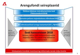 Arengufondi seireplaanid




Ad hoc                                    Ad hoc
analüüsid/                                analüüsid/
Majasisene                                Majasisene
või tellitud                              või tellitud




                                                         5
 